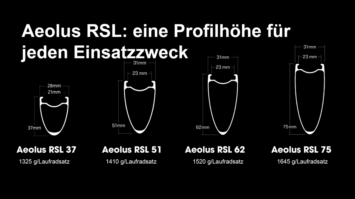 Die Aeolus RSL 37 sind schon länger verfügbar und für Bergetappen optimiert