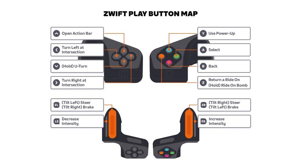 Zwift-Play PR 05-2023-button-map-16x9