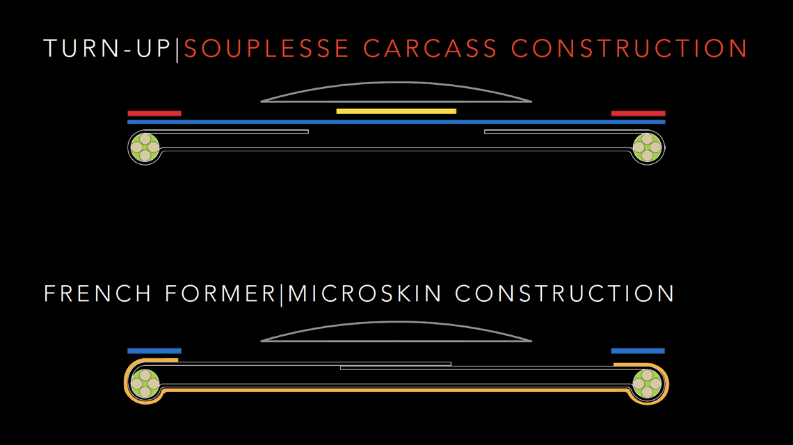 Der neue Karkassen-Aufbau im Schema (oben)