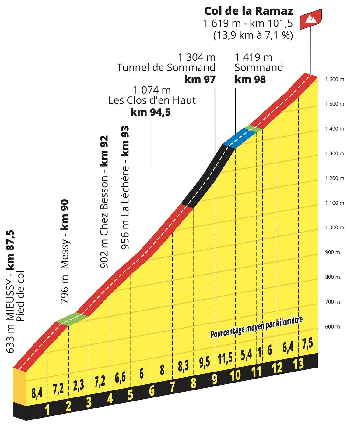 Der Col de la Ramaz.