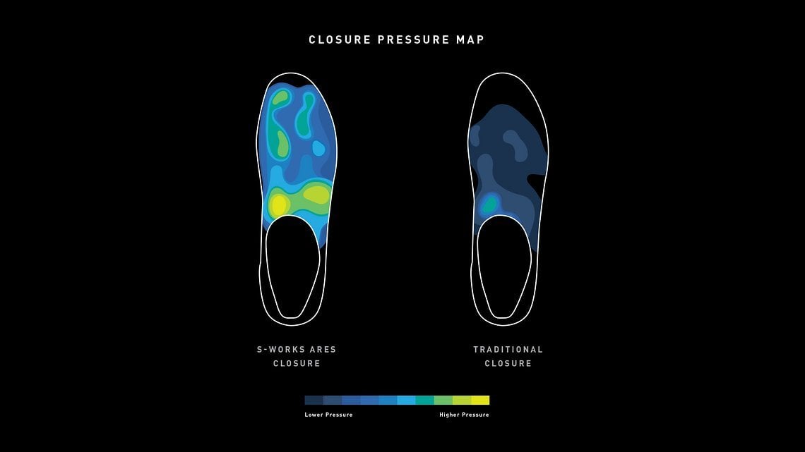 Mit Pressure-Mapping lässt sich der Kontakt zum Fuß abbilden