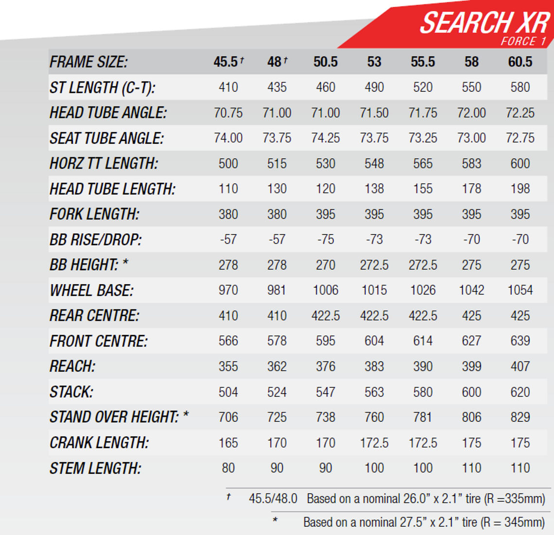 Norco Search XR Geometrie