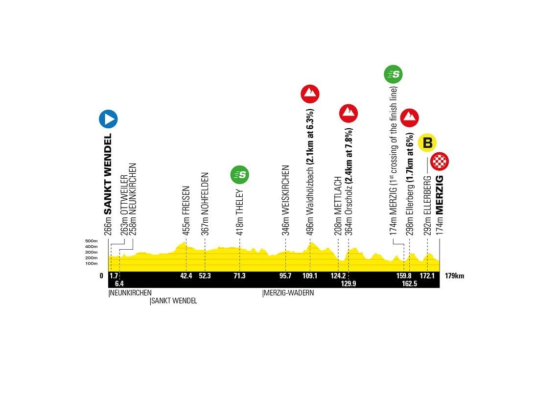 Das Profil der 1. Etappe der Deutschland Tour ist von vielen kleinen Hügeln geprägt.