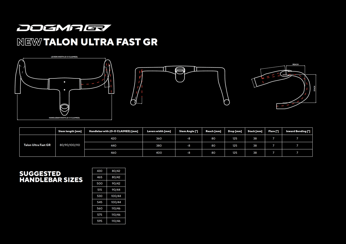 Das Talon Ultra Fast Cockpit wurde fast unverändert vom Dogma F übernommen