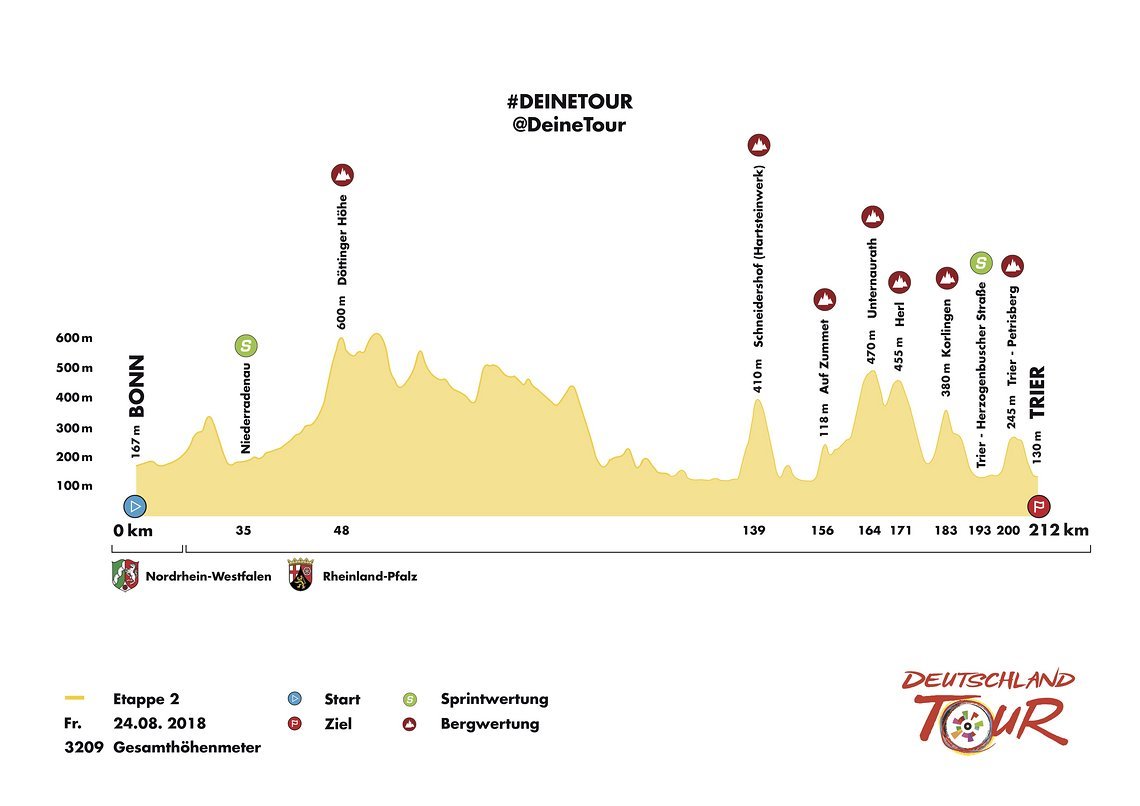 Etappe2 Bonn Trier