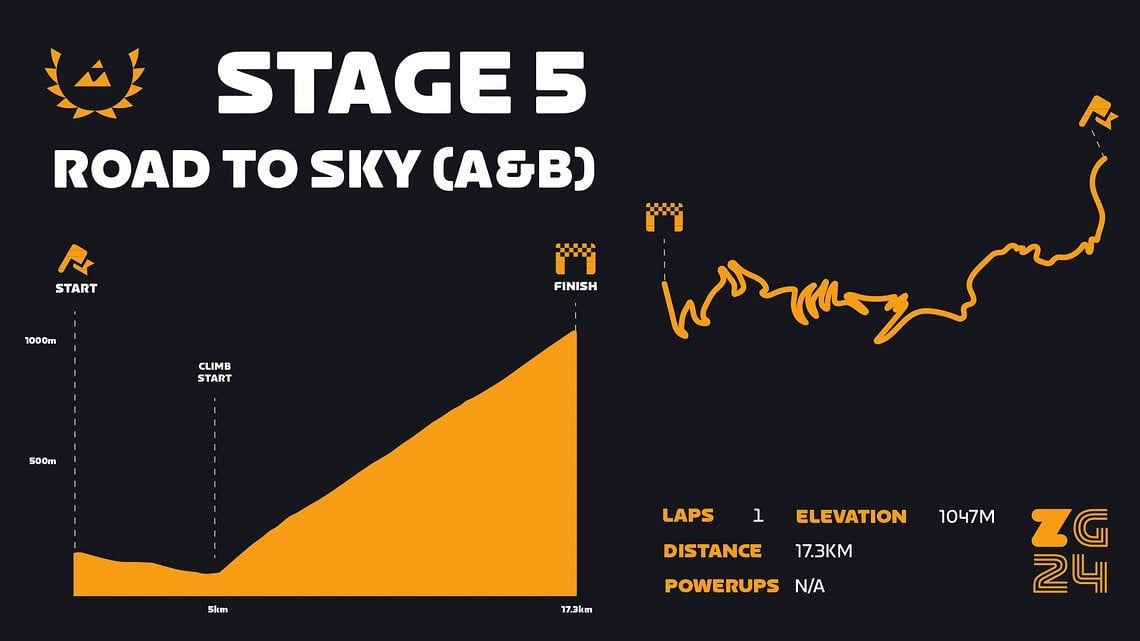 526168-zwift-games PR stage5-map-ab-59e4aa-original-1708083150