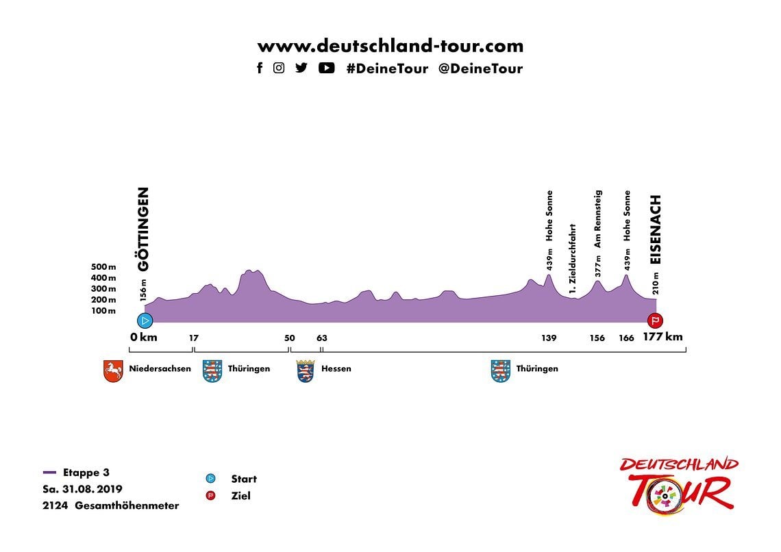 Höhenprofil  Deutschlandtour 2019, Etappe 3