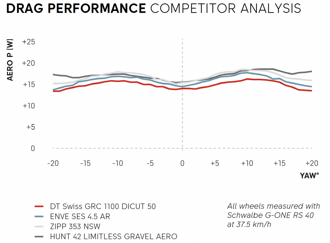 Die Performance-Unterschiede sind nicht riesig, aber eben doch klar messbar