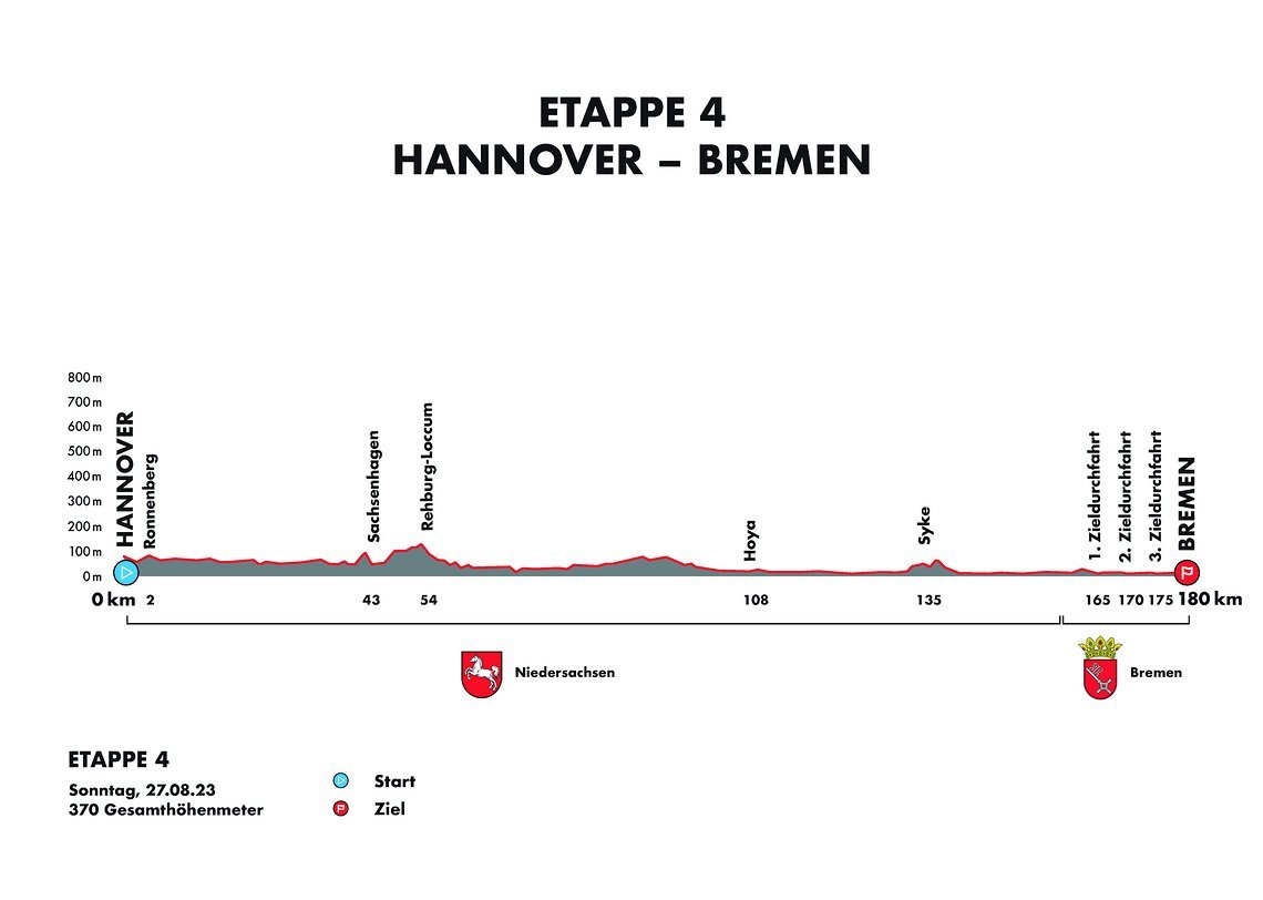 Deutschland Tour 2023 Etappe 4