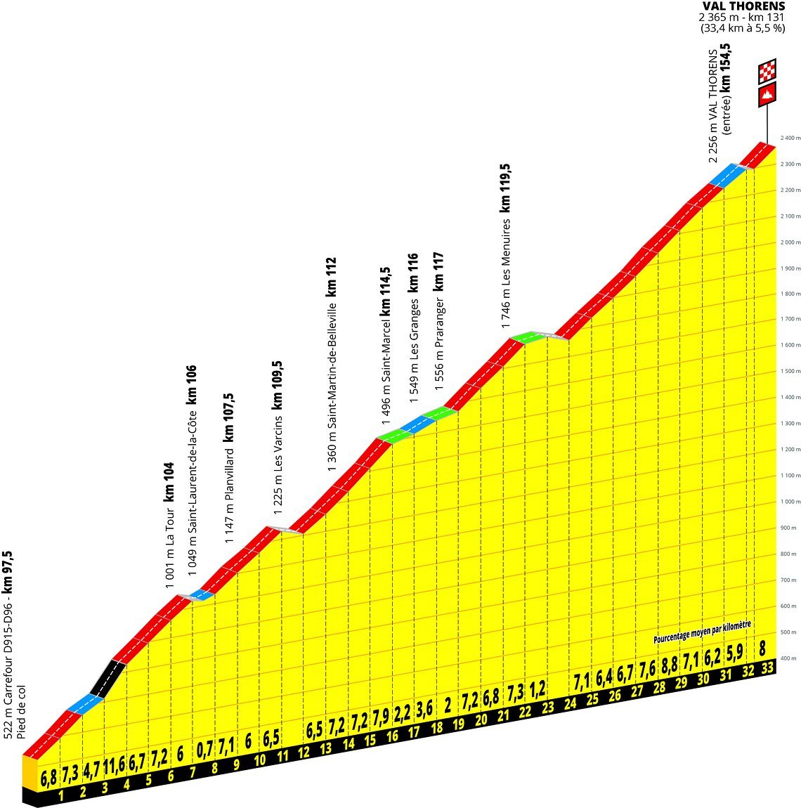 TDF2019 - ET20 PP Val Thorens