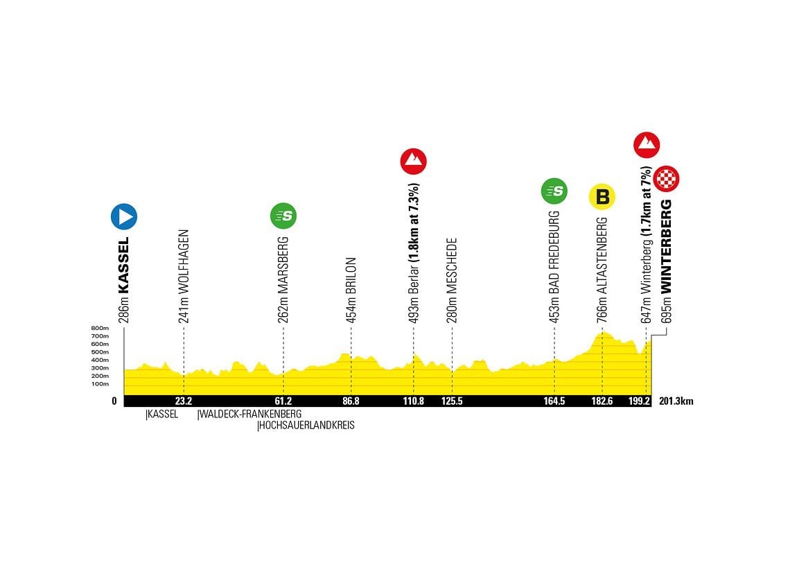 Die Deutschland Tour Etappe 2 ist die „Königsetappe“