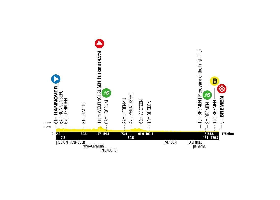 Das Profi der 4. Etappe der Deutschland Tour 2023