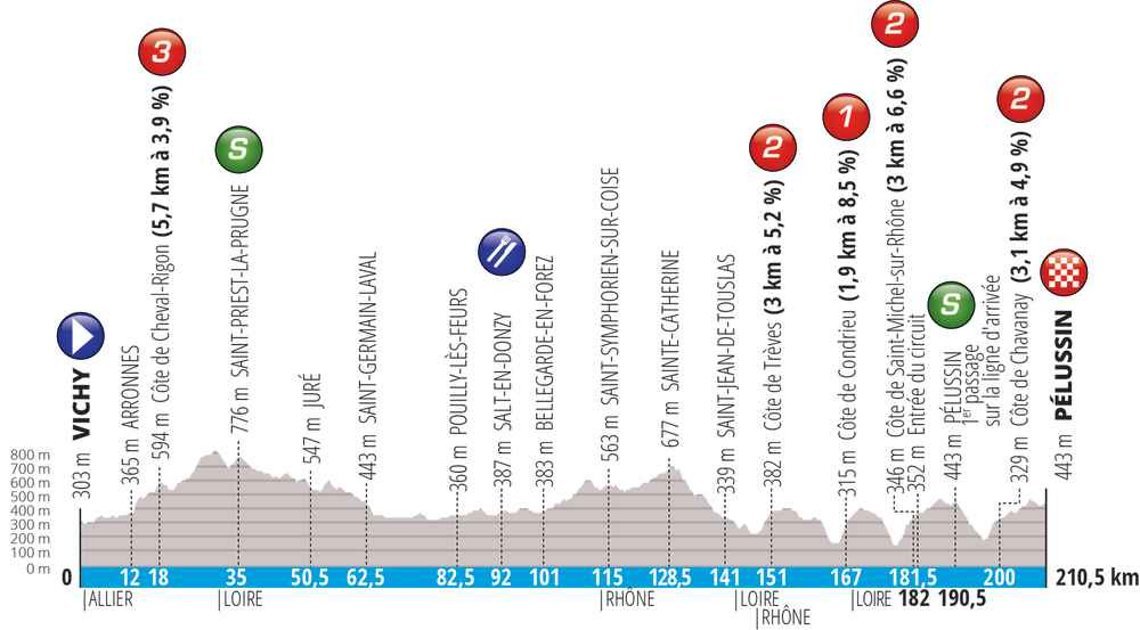 ETAPPE 4 VICHY - PELUSSIN