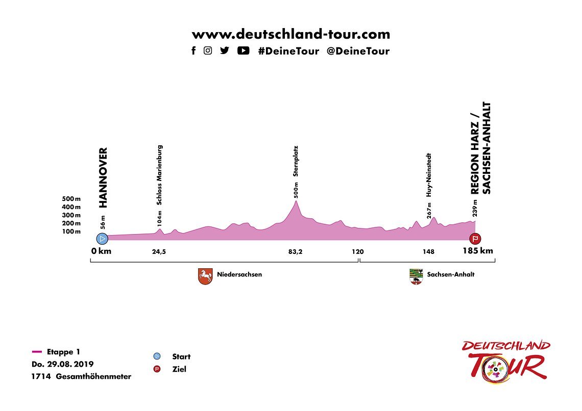 Höhenprofil  Deutschlandtour 2019,  Etappe 1