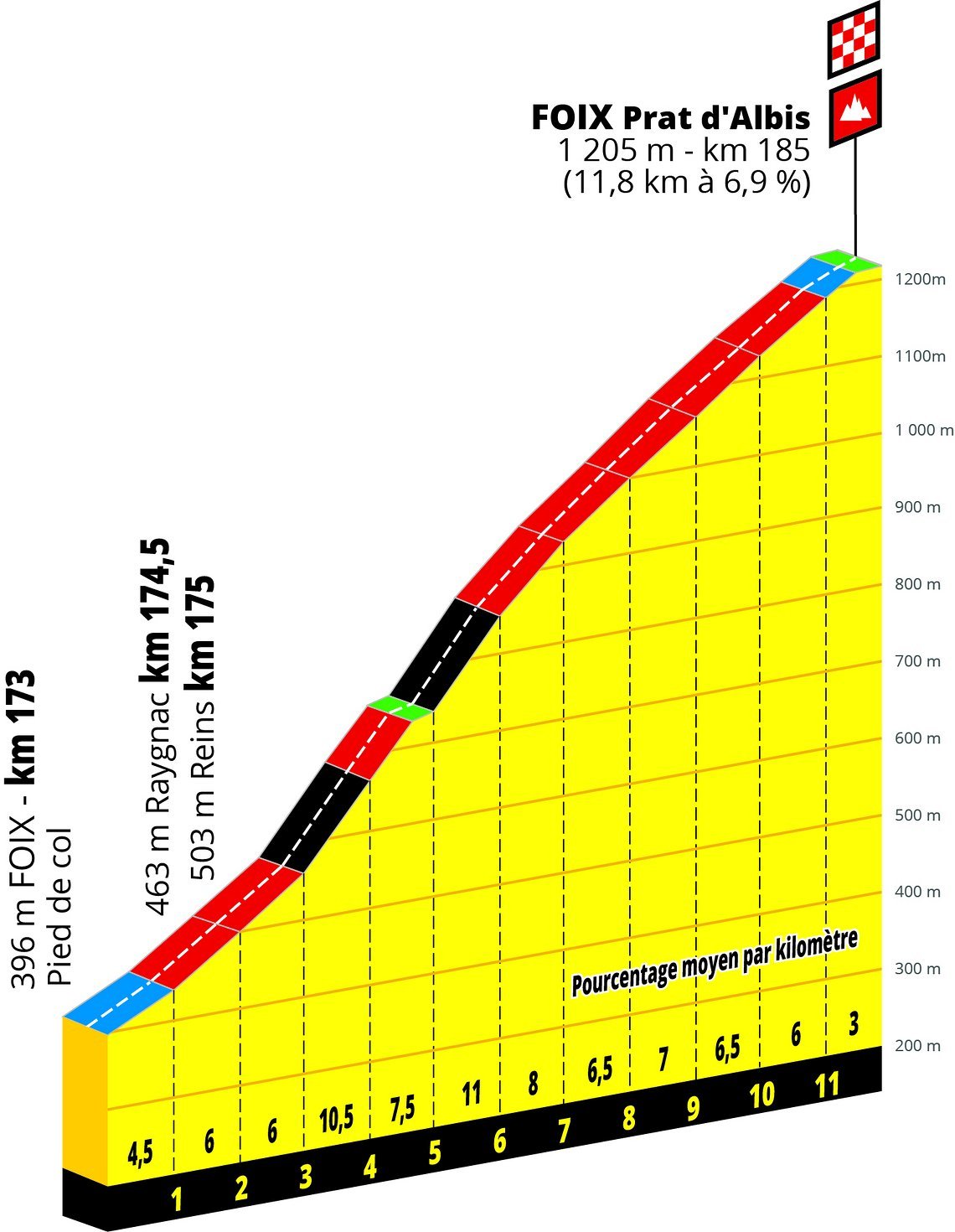 TDF 2019 - Etappe 15 PP Prat