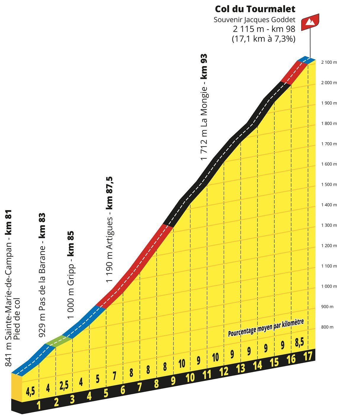 Der Tourmalet sortiert das Feld auf Etappe 6b vor.