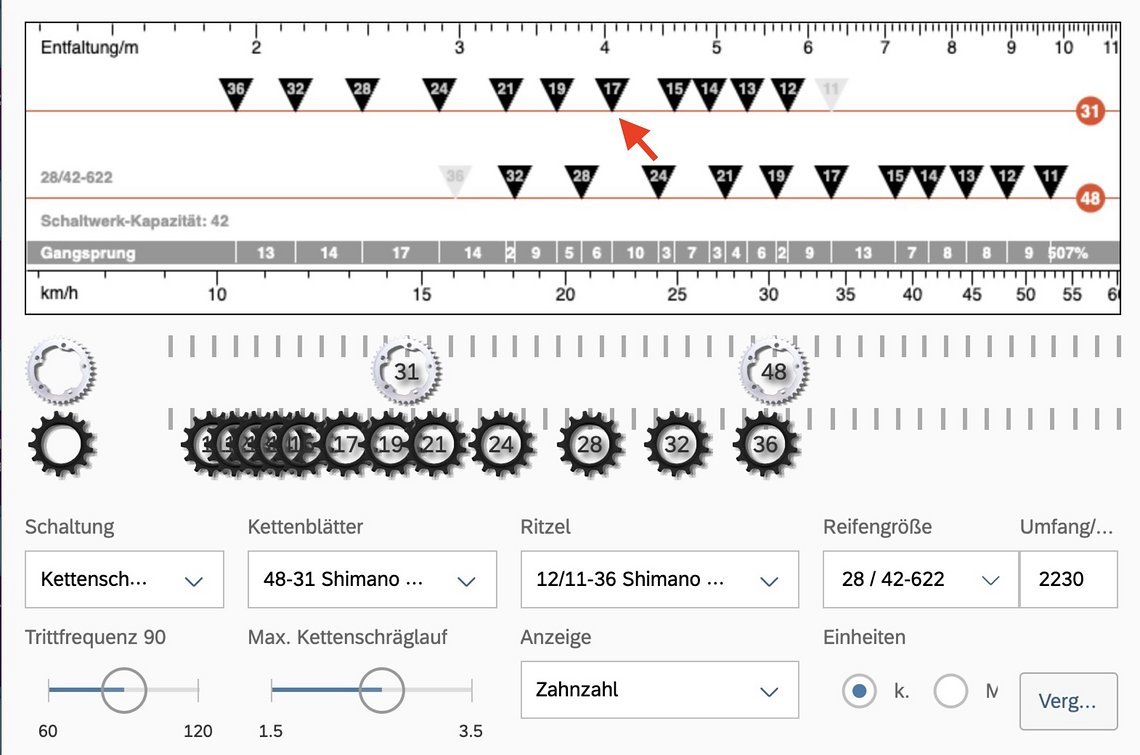 GRX Di2 im Ritzelrechner mit 36er Kassette.
