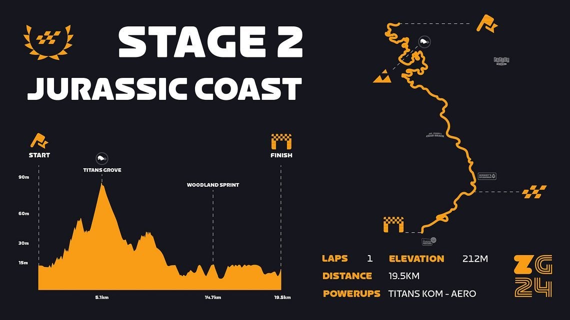 526166-zwift-games PR stage2-map-9dfda2-original-1708083150