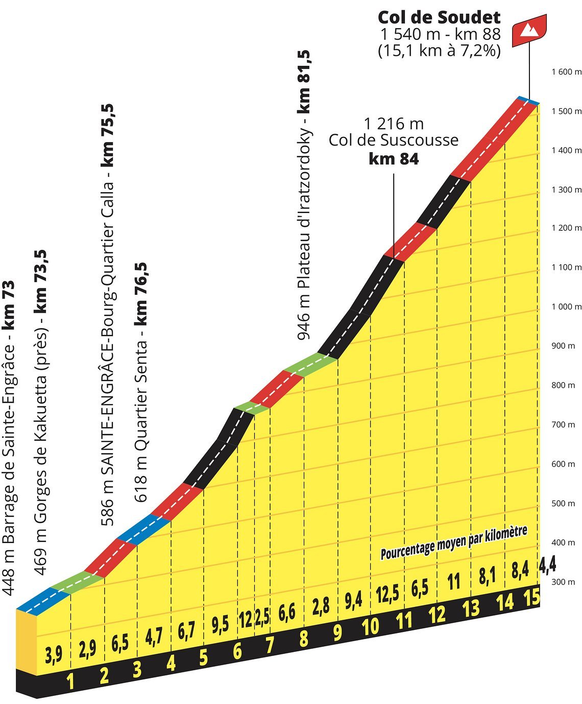 Der Col de Soudet...