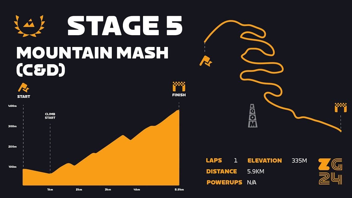 526169-zwift-games PR stage5-map-cd-3ec35d-original-1708083150