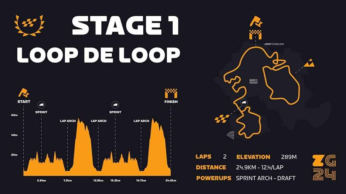 526164-zwift-games PR stage1-map-b98b32-original-1708083149