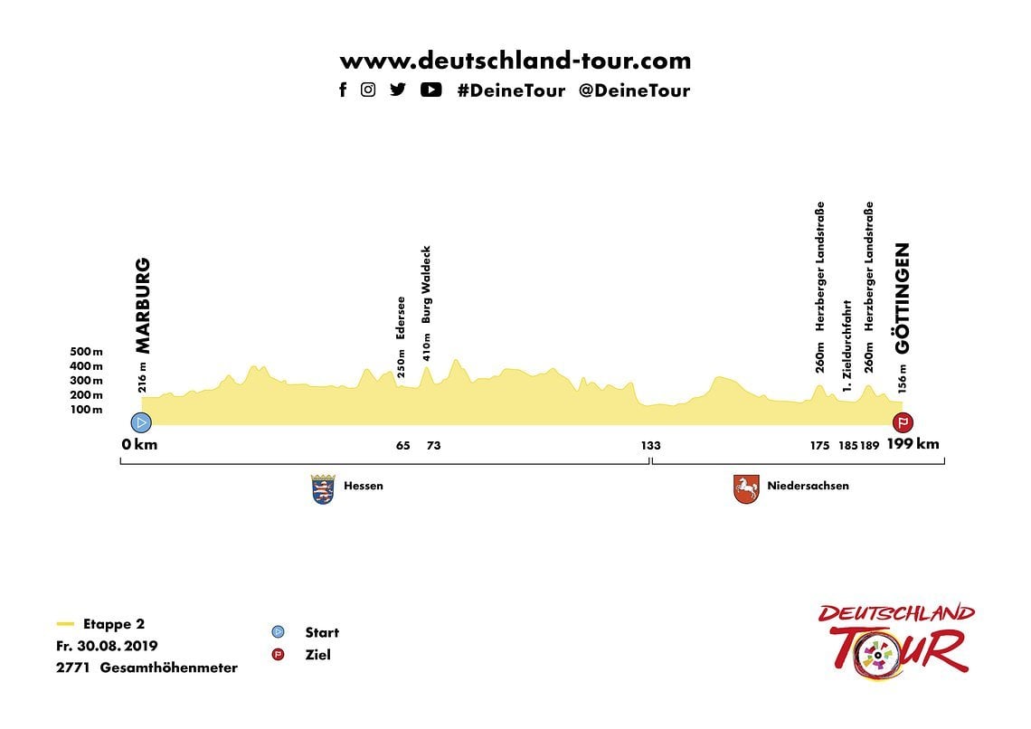 Höhenprofil  Deutschlandtour 2019, Etappe 2