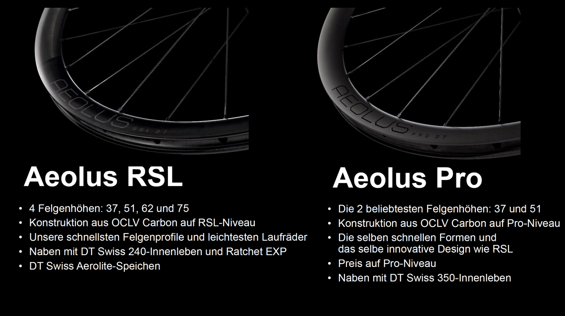 Die Bontrager Aeolus Pro Version wird mit der gleichen Felgenform ausgestattet