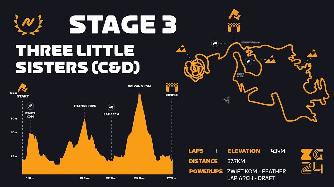 526167-zwift-games PR stage3-map-CD-f9bd22-original-1708083150