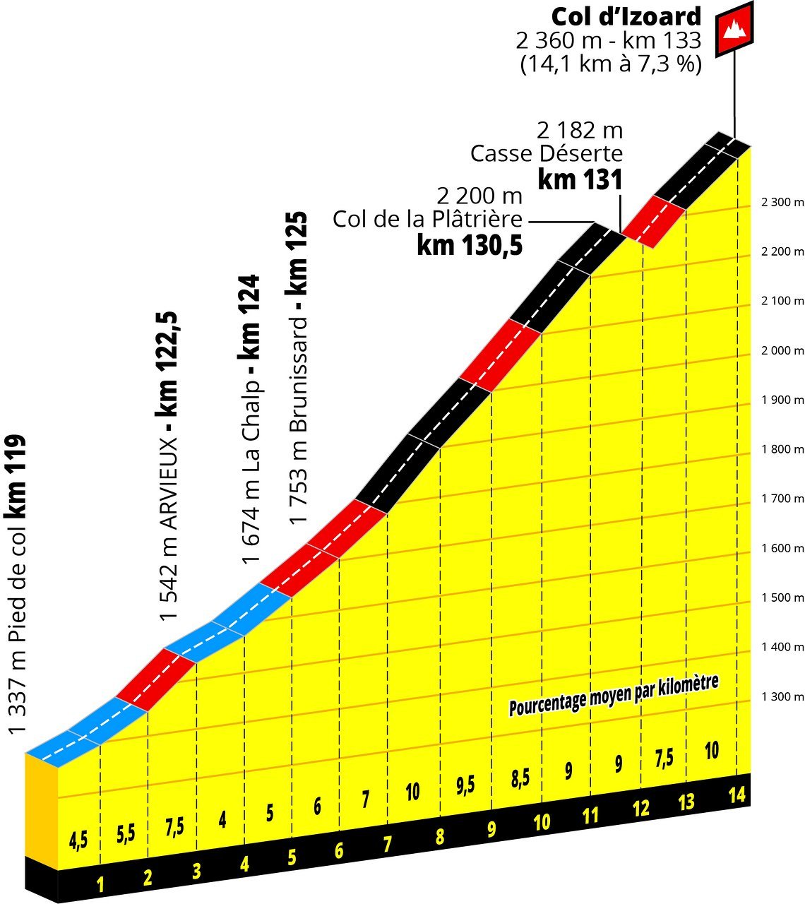 TDF 2019 - Etappe 18 PP Izoard