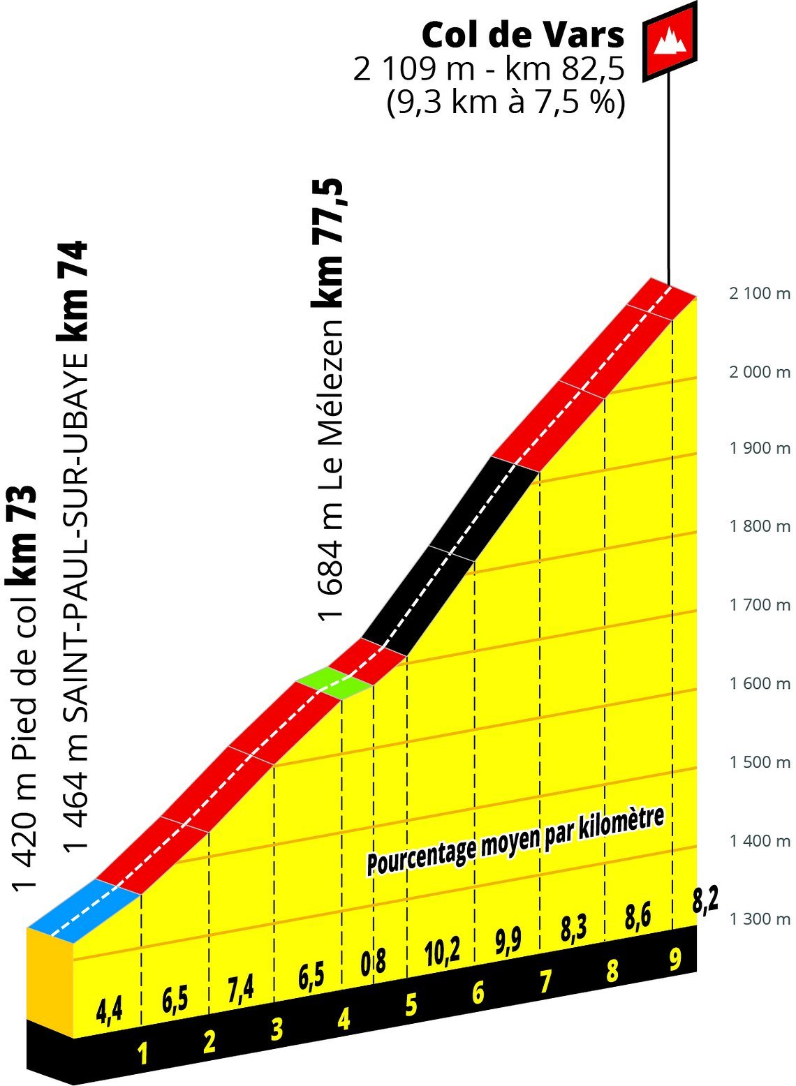 TDF 2019 - Etappe 18 PP Vars