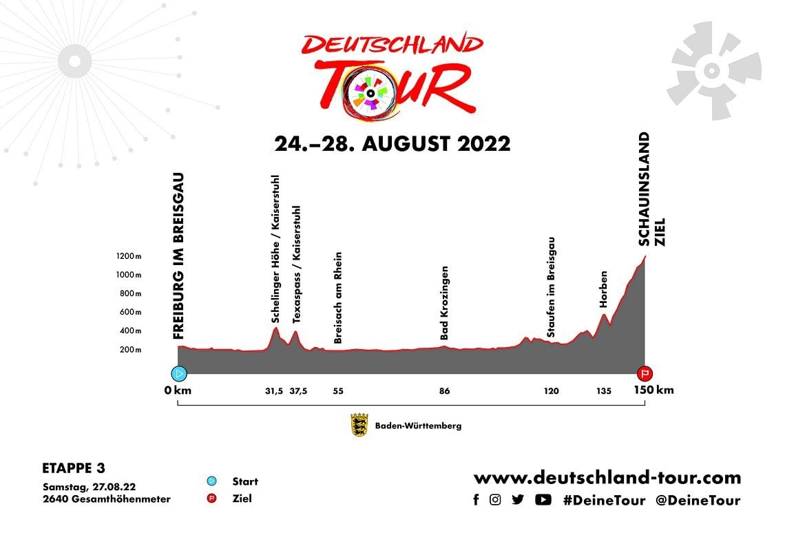 Nach dem Texaspass folgen nur noch wenige Höhenmeter bis zum Finale am Schauinsland.