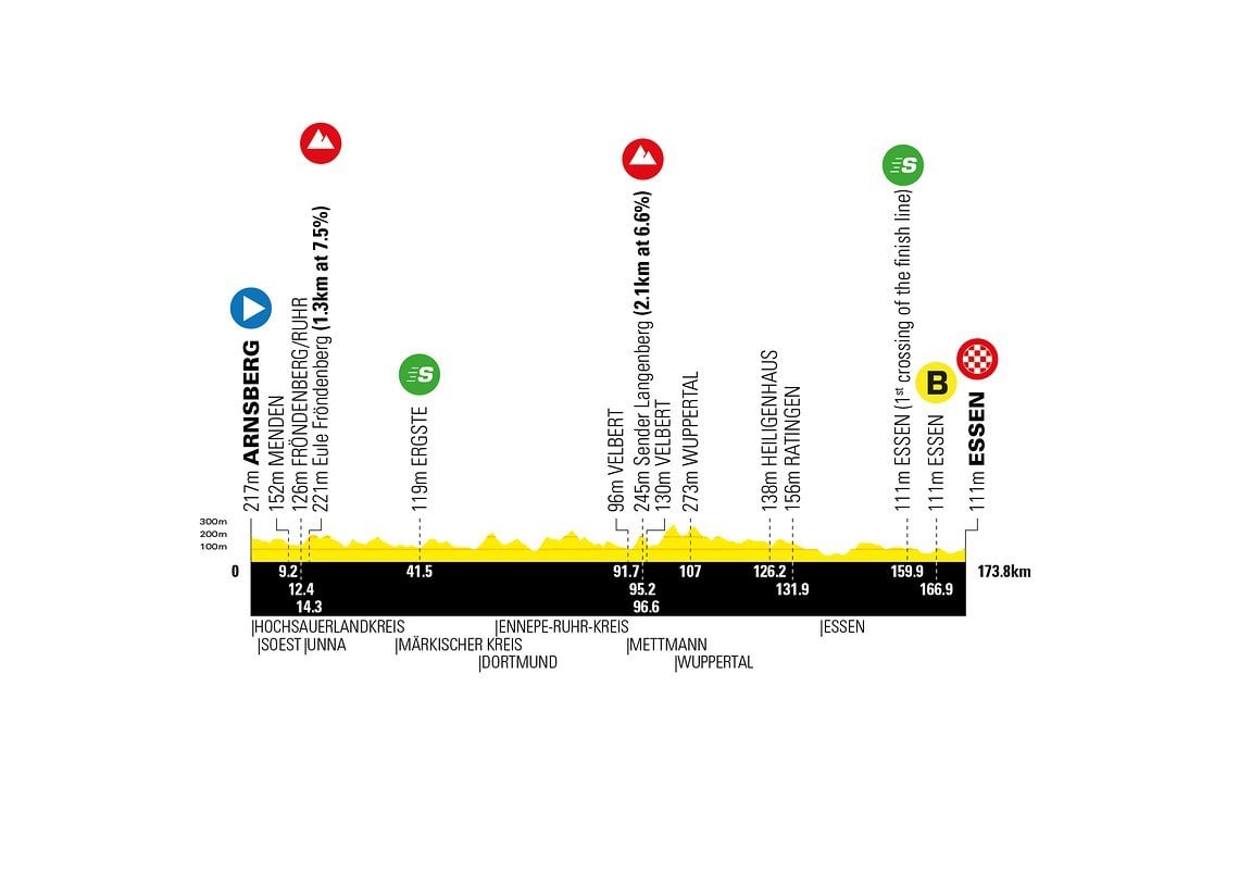 Das Profil der 3. Etappe der Deutschland Tour 2023 ist wieder wellig