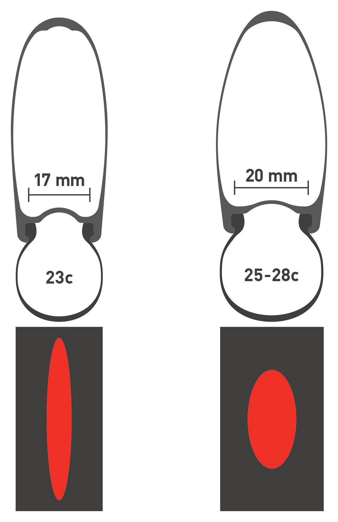 Rollwiderstand