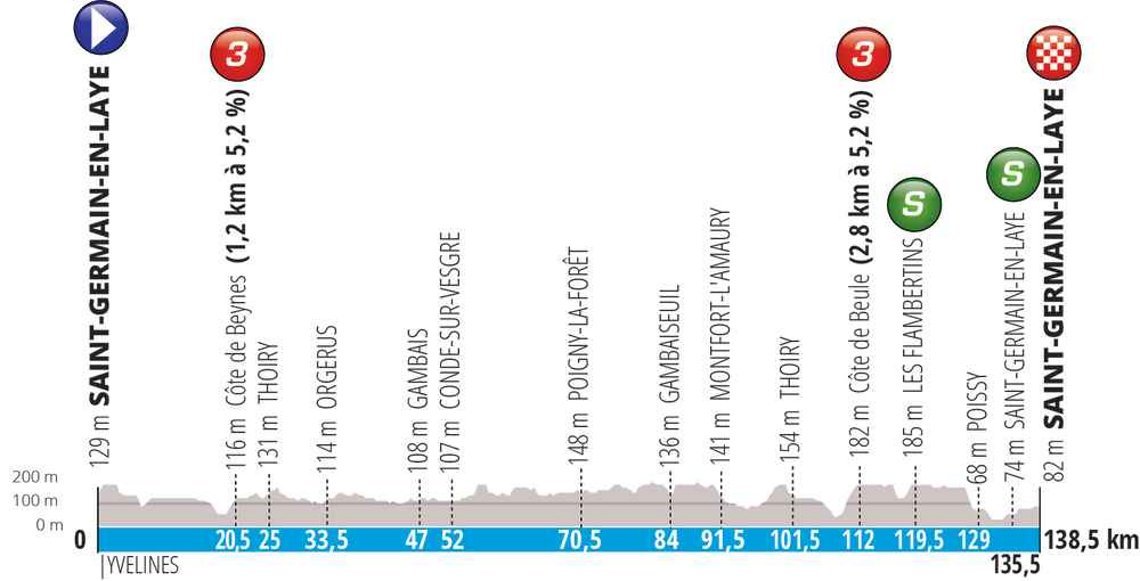 ETAPPE 1 ST. GERMAINEL ST. GERMAINEL