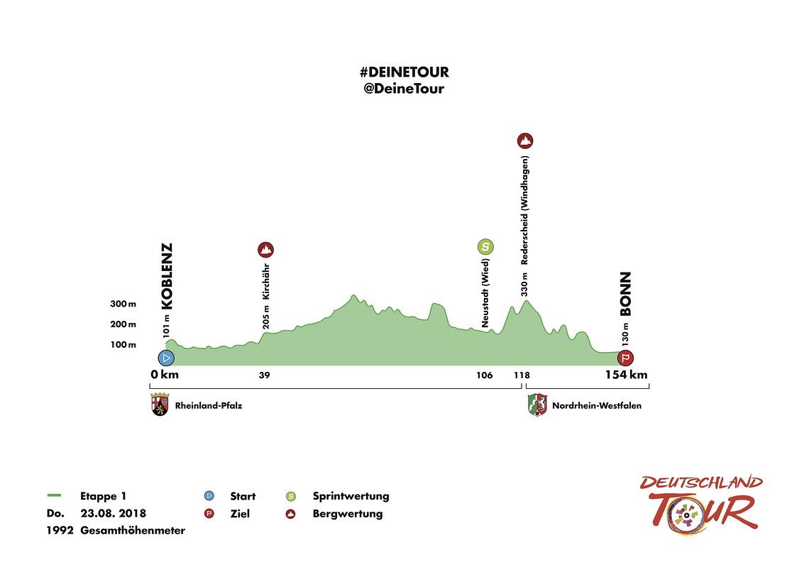 Etappe1 Koblenz Bonn