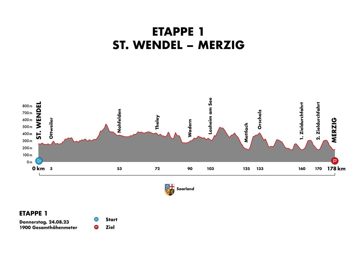 Deutschland Tour 2023 Etappe 1