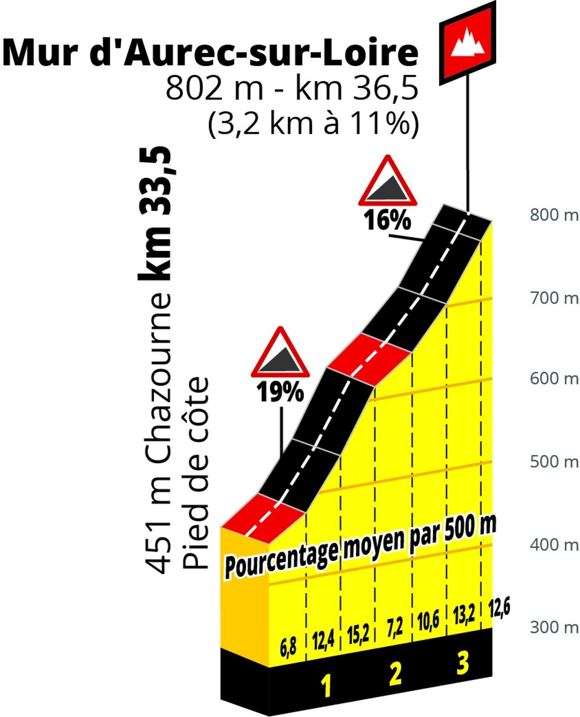 TDF19-Etappe 09 PP Aurec