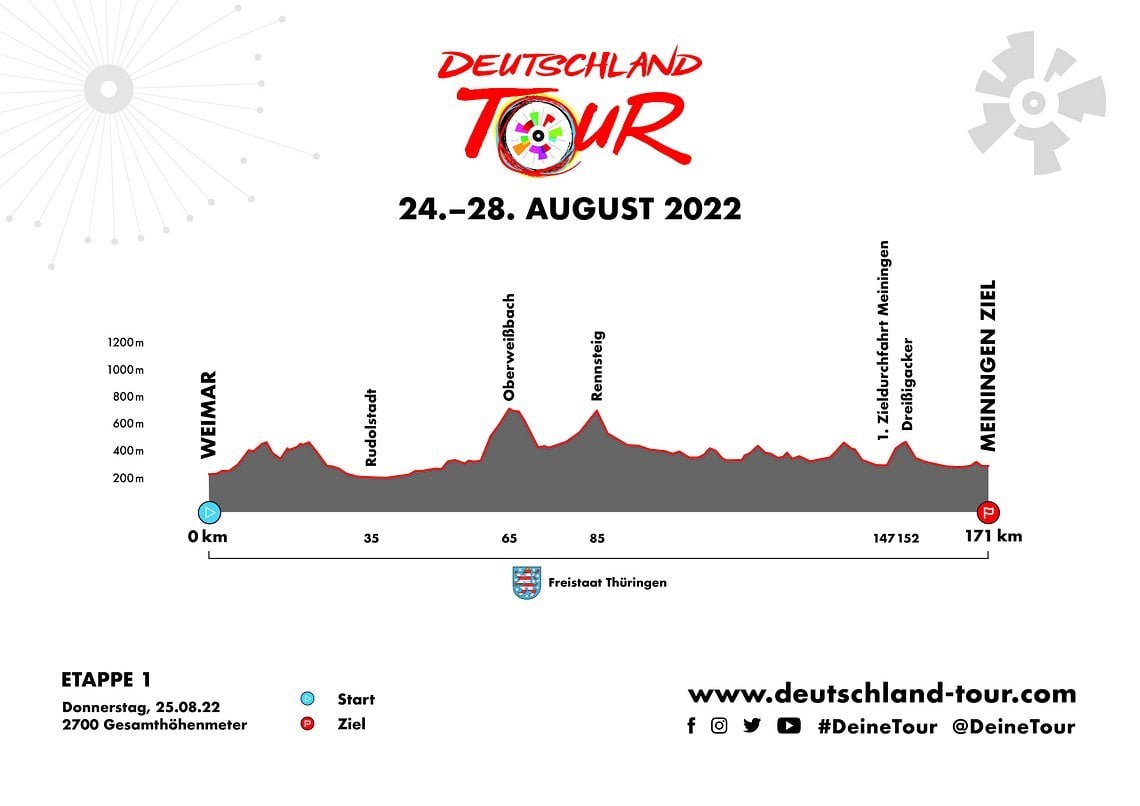 Gleich hinter der Goethe-Stadt geht es in die Berge- 2.700 Höhenmeter warten.