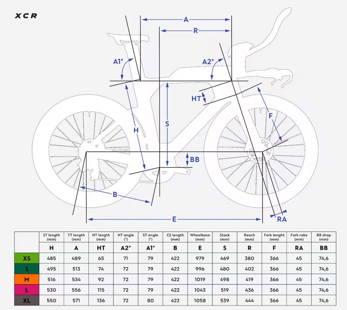 Die XCR-Geometrie in der Übersicht.