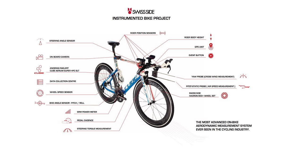Alle Sensoren am Instrumented Bike von Andreas Raelert auf einen Blick Alle Sensoren am Instrumented Bike von Andreas Raelert auf einen Blick