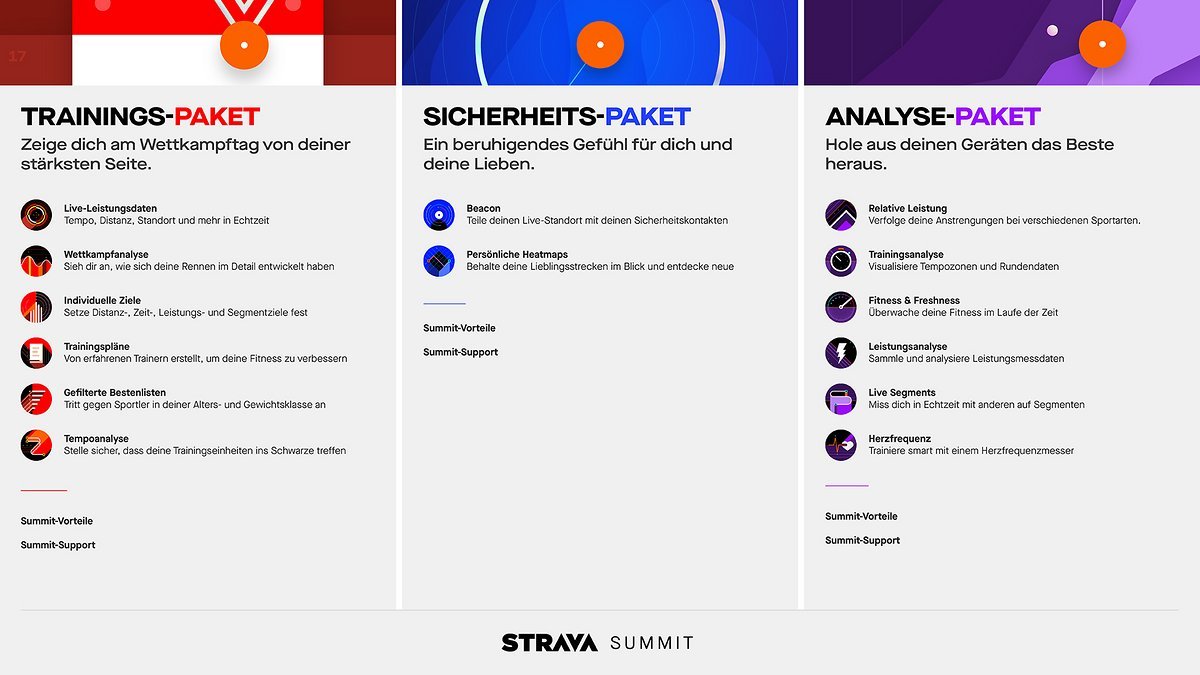 Die kleinen Pakete in der Übersicht Die kleinen Pakete in der Übersicht