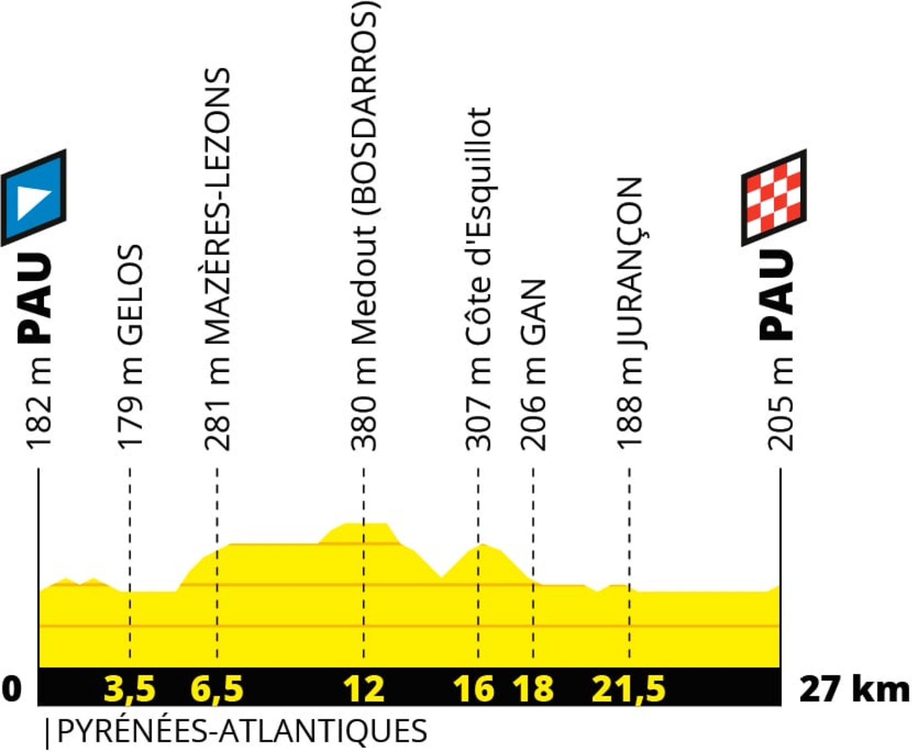 Tour de France 2019 Die Etappen in der Übersicht RennradNews