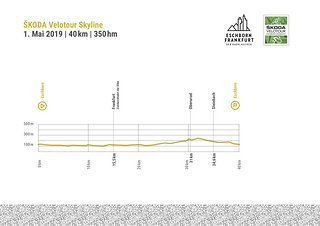 Profil Skoda Velotour Skyline