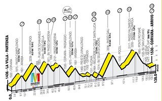 Höhenprofil der Maratona Strecke