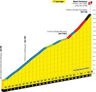 TDF21 PP ET11 Mont Ventoux-Sault-A.S.O