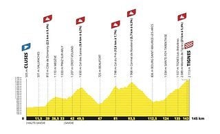 TDF21 Profil Etape 09-A.S.O