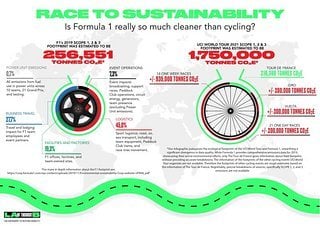 Die UCI WorldTour stößt siebenmal mehr CO2 aus als die Formel 1