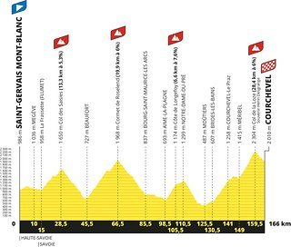 Die 17. Etappe nach Courchevel hat das Zeug, die Abstände entscheidend zu vergrößern.