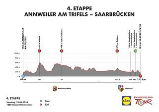 Auf der 4. Etappe stehen die Höhenmeter früh auf dem Plan, wahrscheinlich wird es ein Sprintfinale in Saarbrücken geben.