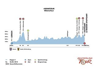 Etappe4 Lorsch Stuttgart